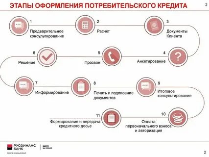 Валюта потребительского кредита
