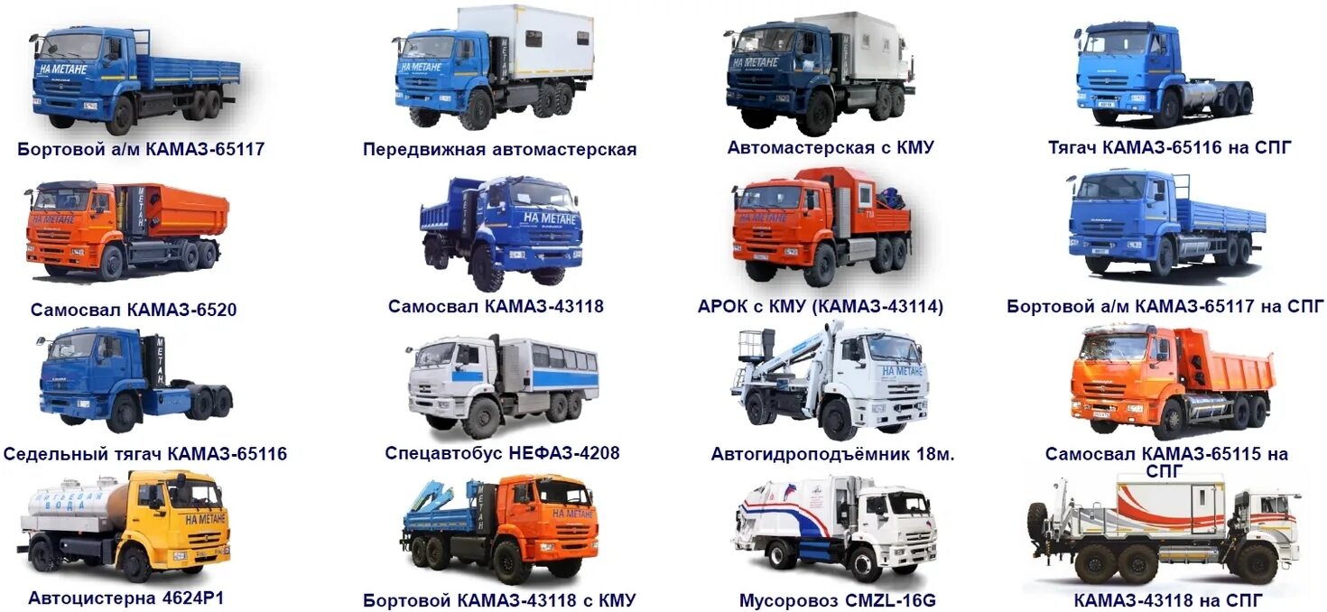 Список грузовых автомобилей. КАМАЗ 65117 тягач седельный. Модельный ряд КАМАЗ к4. КАМАЗ 5320 Тип кузова. Марки КАМАЗОВ самосвалов.