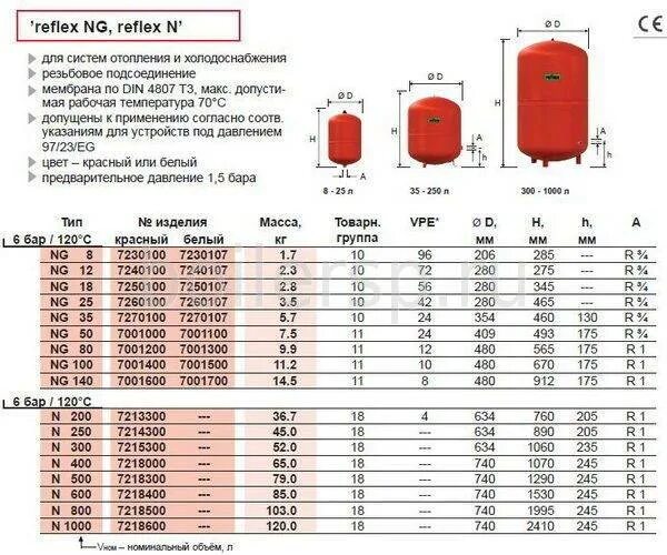 Как накачать воздух в котел. Мембранный расширительный бак Reflex n 1000/6. Расширительный бак рефлекс 35л. Расширительный мембранный бак объем 1000 л Reflex. Расширительный бачок для отопления закрытого типа 18л.