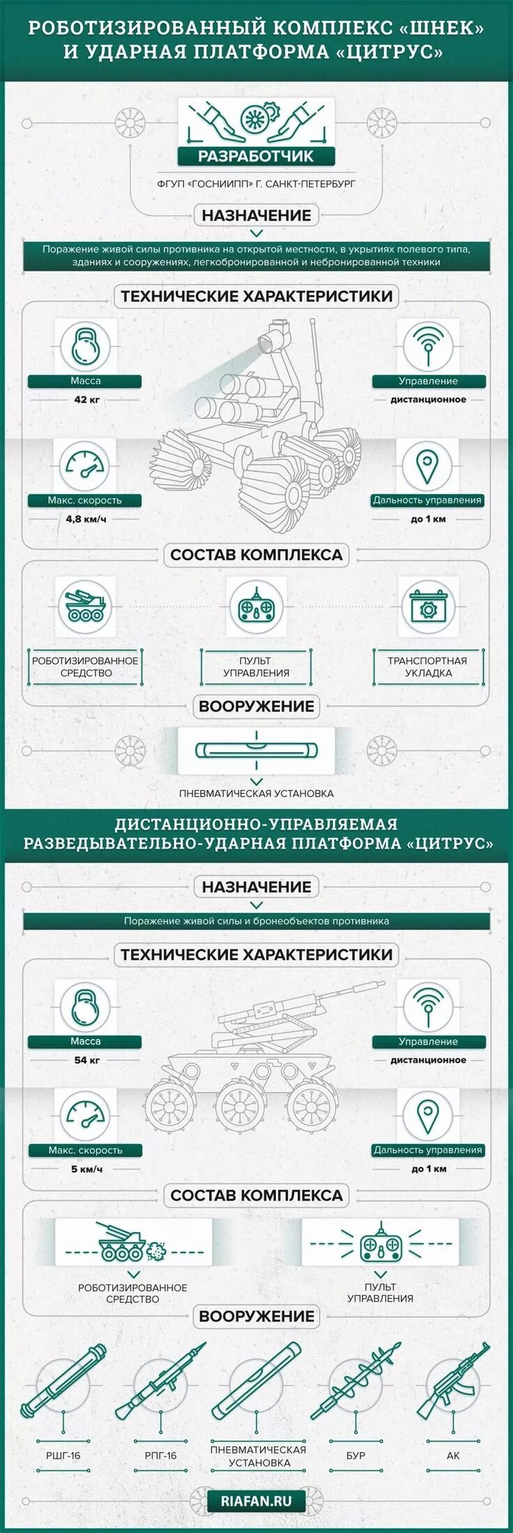 Ударная платформа. Ударная платформа