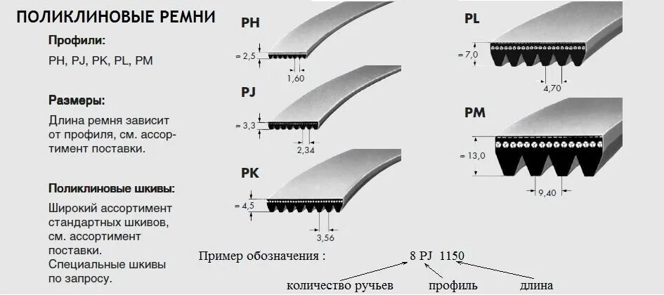 Ремень поликлиновой 1562l профиль зуба. Поликлиновой ремень 8рк675. Поликлиновой ремень 7 PG 416 профиль. Таблица поликлиновых ремней 6 РК. Клиновые ремни профили и размеры