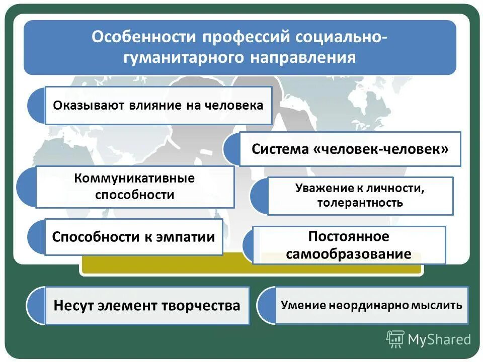 Направления социальных профессий