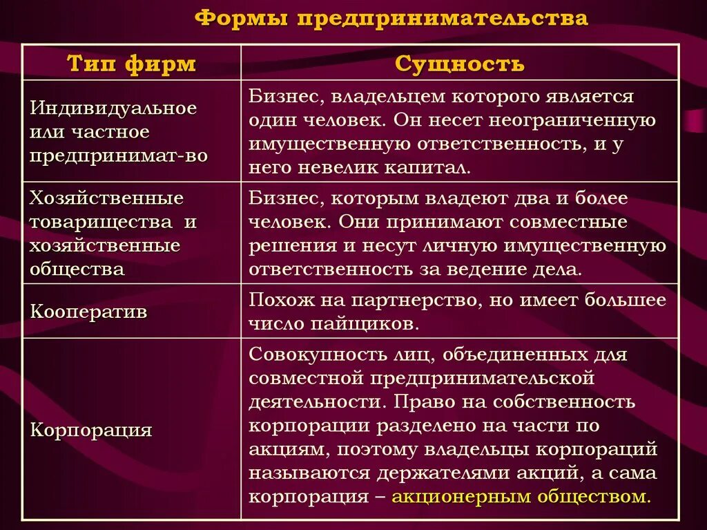 Чем индивидуальное предприятие отличается от коллективного