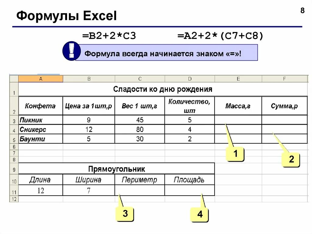 Какая формула для электронной таблицы ответ. Формула для электронной таблицы excel. Электронная таблица формула в экселе. Основная формула для электронной таблицы. Формулы в экселе.