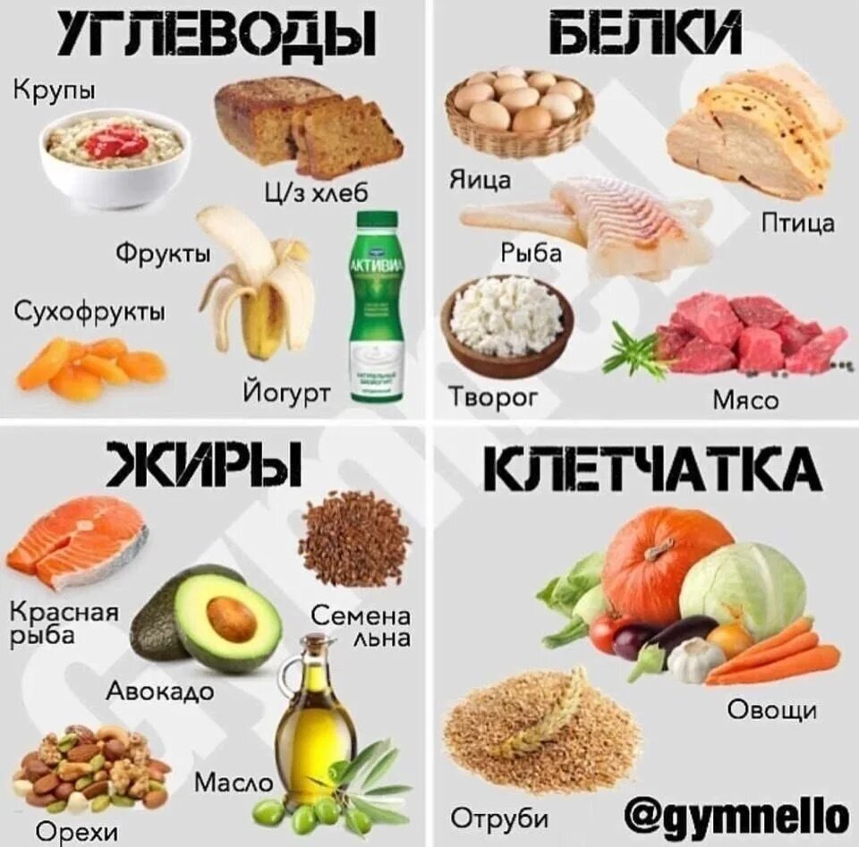 Список углеводов и жиров. Белки жиры углеводы. углеводы белки жиры список продуктов. продукты для похудения. пп продукты.