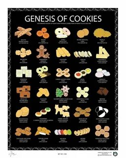 Список cookies