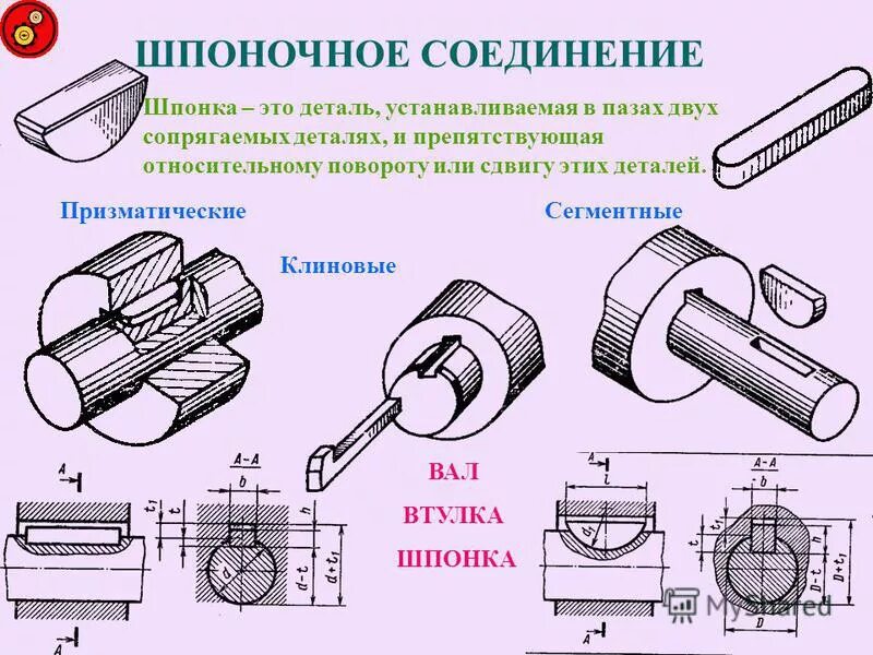 Расчет шпоночного соединения