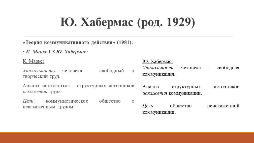 Теория действия анализ