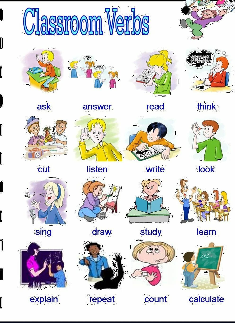 Английский Classroom language. Verbs in English for Kids. Classroom language на уроке английского. Action verbs Vocabulary. Listen read repeat