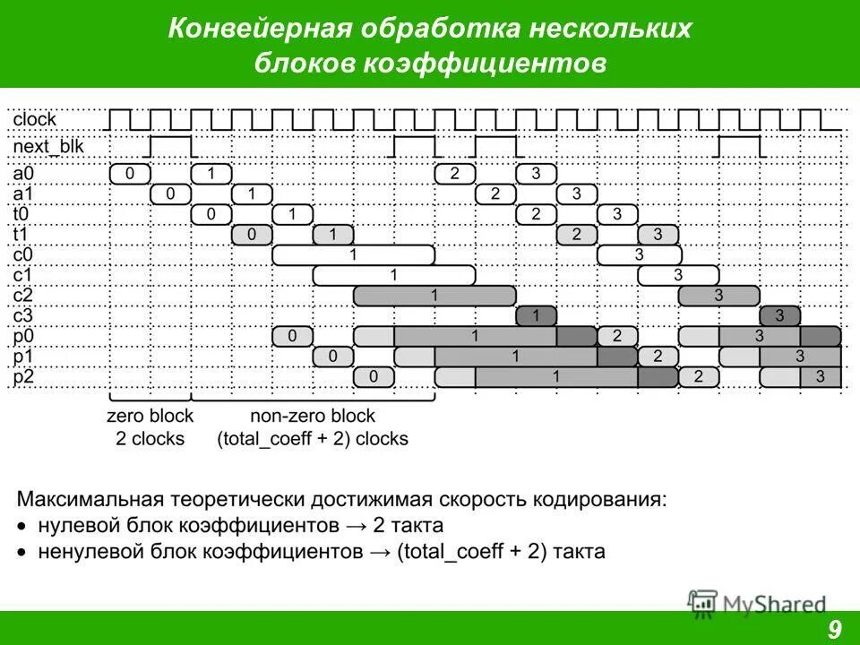 Блочное кодирование. Блочное кодирование