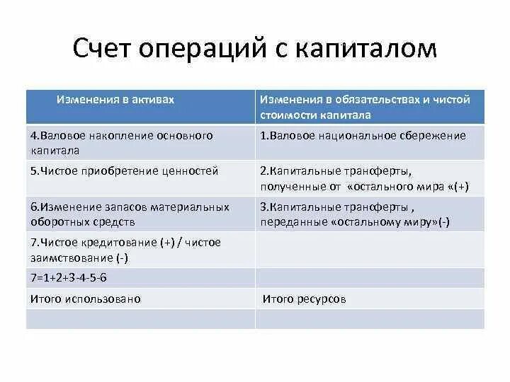 Насчет операции