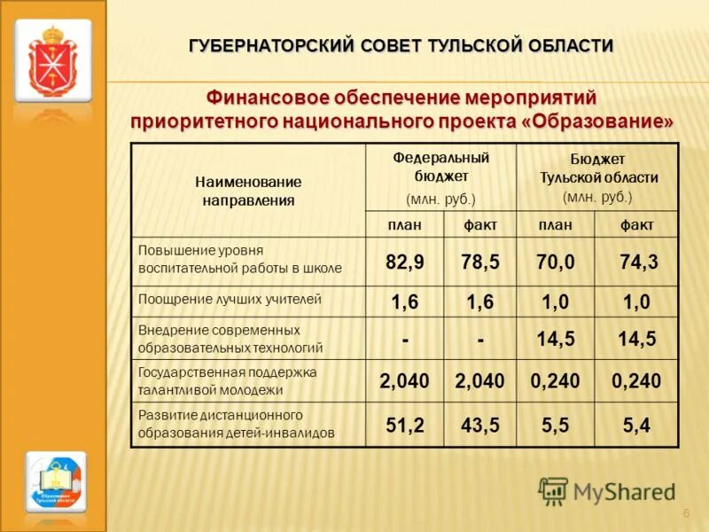 Проект народный бюджет тульская область номер проекта