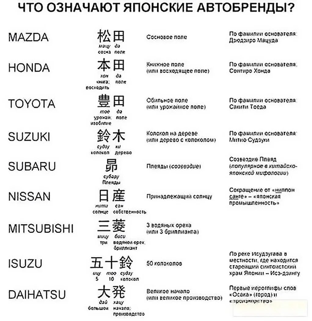 Что значит mitsubishi. Расшифровка названий японских машин. Японские автомобили названия. Расшифровка названий автомобилей. Японские названия.