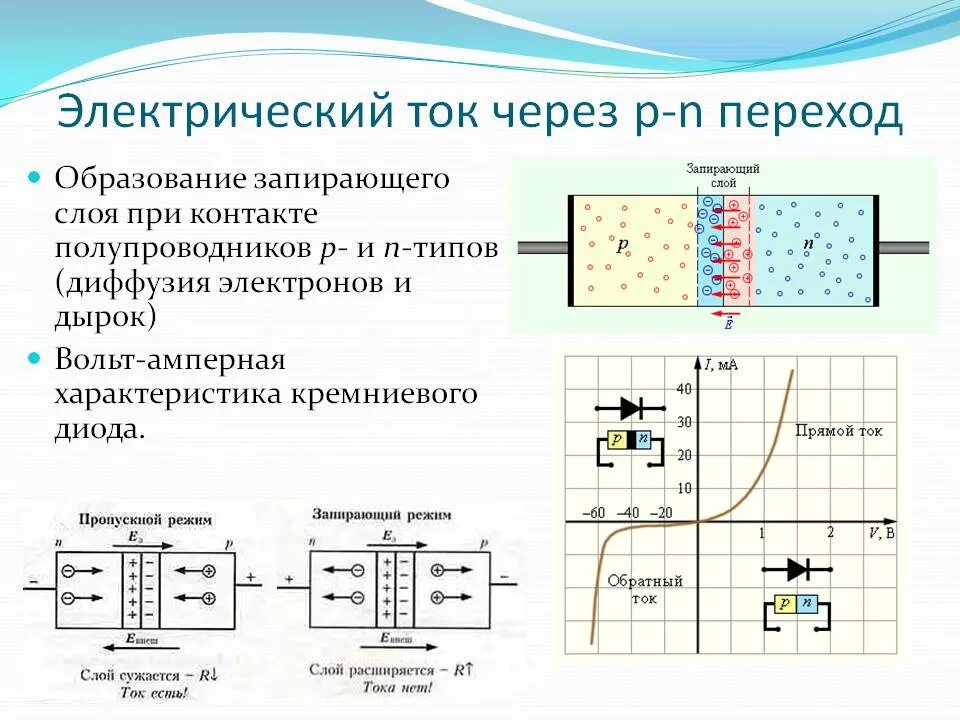 Прямое включение полупроводникового диода. P N переход диод. Схема прямого включения полупроводникового диода. Диод PN переход. Электрический ток через контакт полупроводников, p-n переходов.