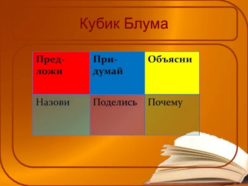 Кубик блума на уроках. Кубик блума. кубик блума на уроках русского языка. прием кубик блума в начальной школе. кубик блума на распечатку.