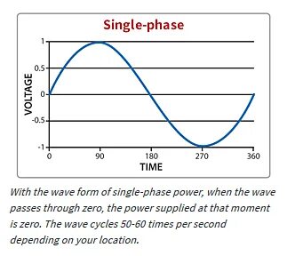 Single phase