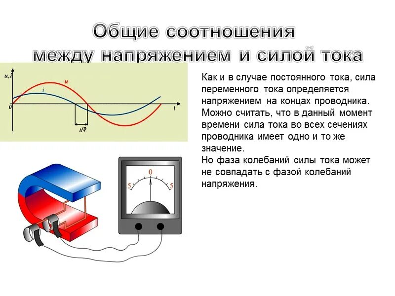 Напряжение между