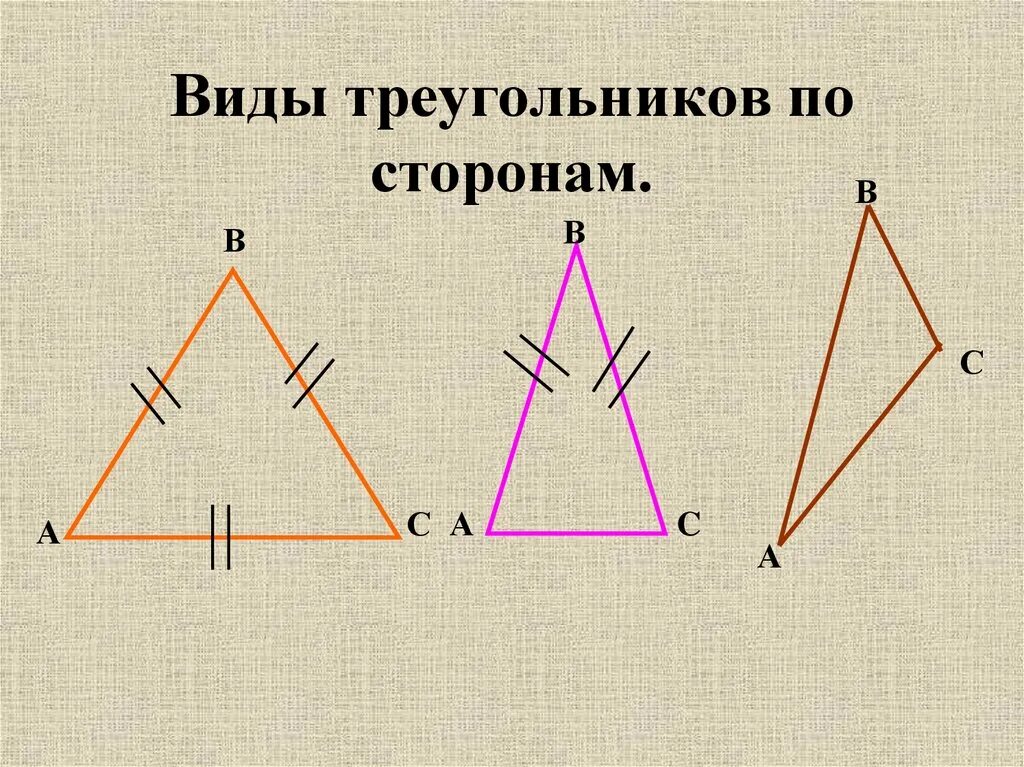 Виды треугольников. Д̷ы̷ т̷р̷е̷у̷г̷о̷л̷ь̷н̷и̷к̷о̷в̷ п̷о̷ с̷т̷о̷р̷о̷н̷а̷м̷. Виды треугольников по сторонам. Виды треугольников по углам.