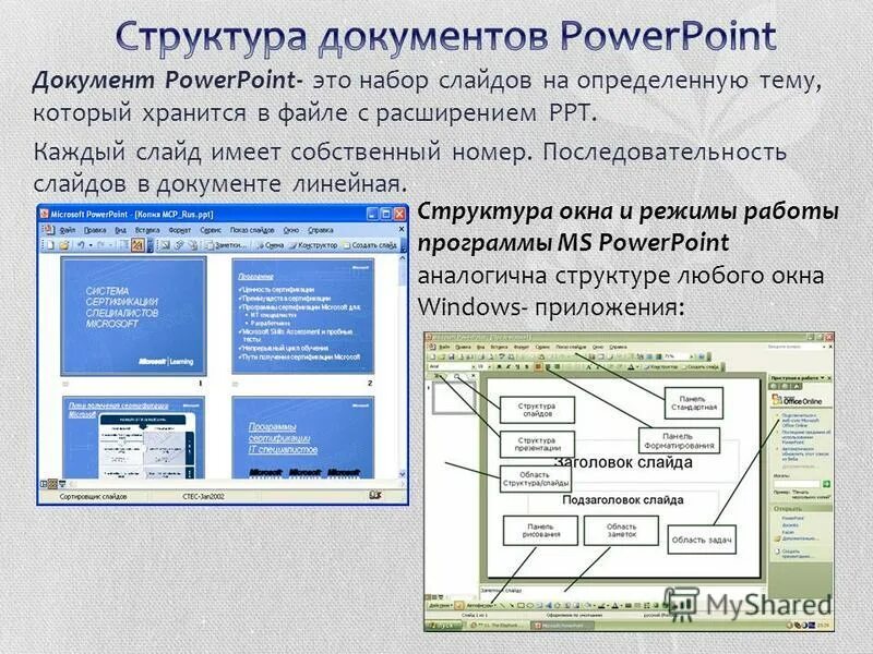 Последовательность расположения слайдов в презентации