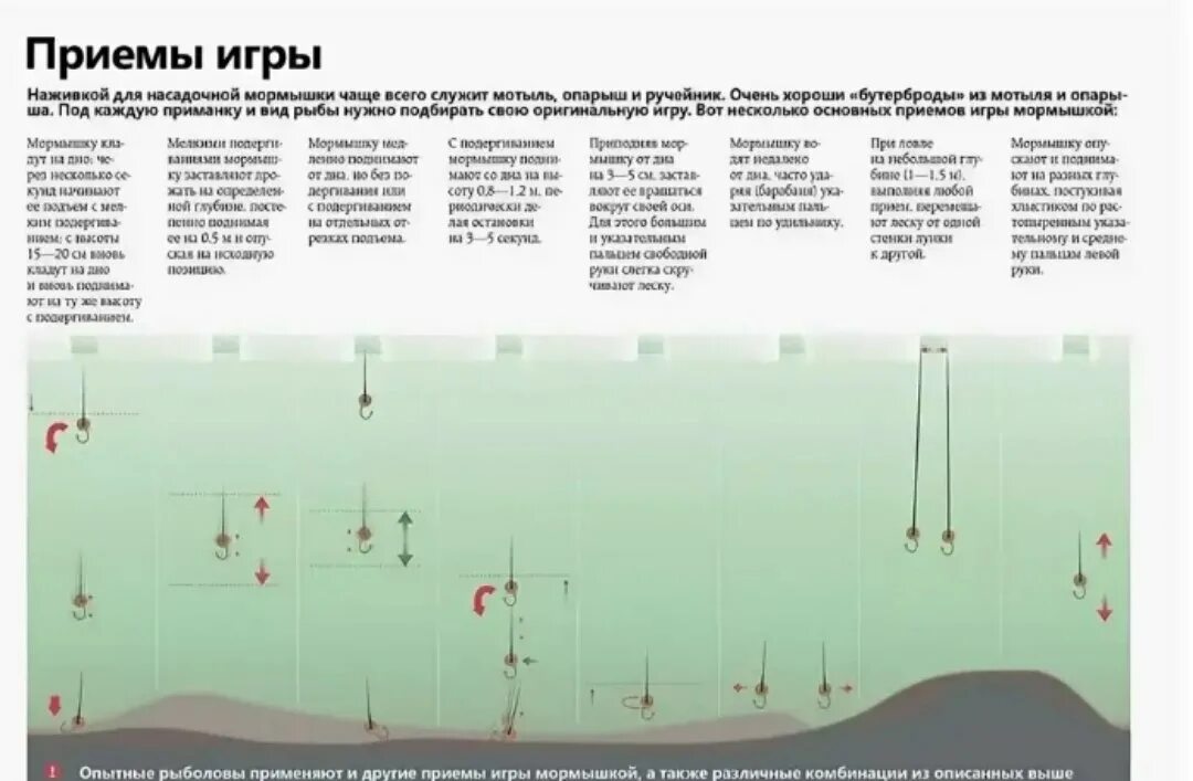 Игра мормышкой. Зимняя удочка для ловли на мормышку. Как играть мормышкой. Толщина лески для зимней рыбалки на мормышку. Зимняя рыбалка какую леску