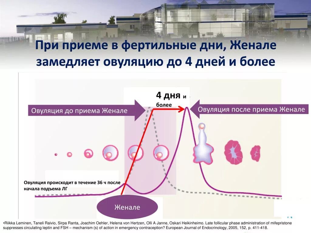 Через после можно