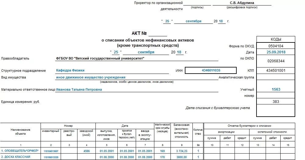 Акт списания нефинансовых активов. Акта (форма 0504104). Образец формы ОКУД 0504104. Заполнение акта списания. Форма 0504104 акт о списании.