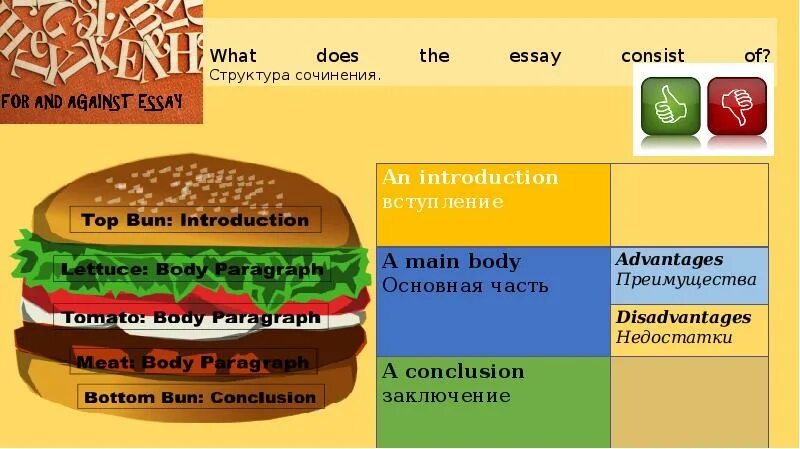 For and against writing. For and against essay структура. Эссе for and against структура. Структура эссе по английскому for and against. For and against essay клише.