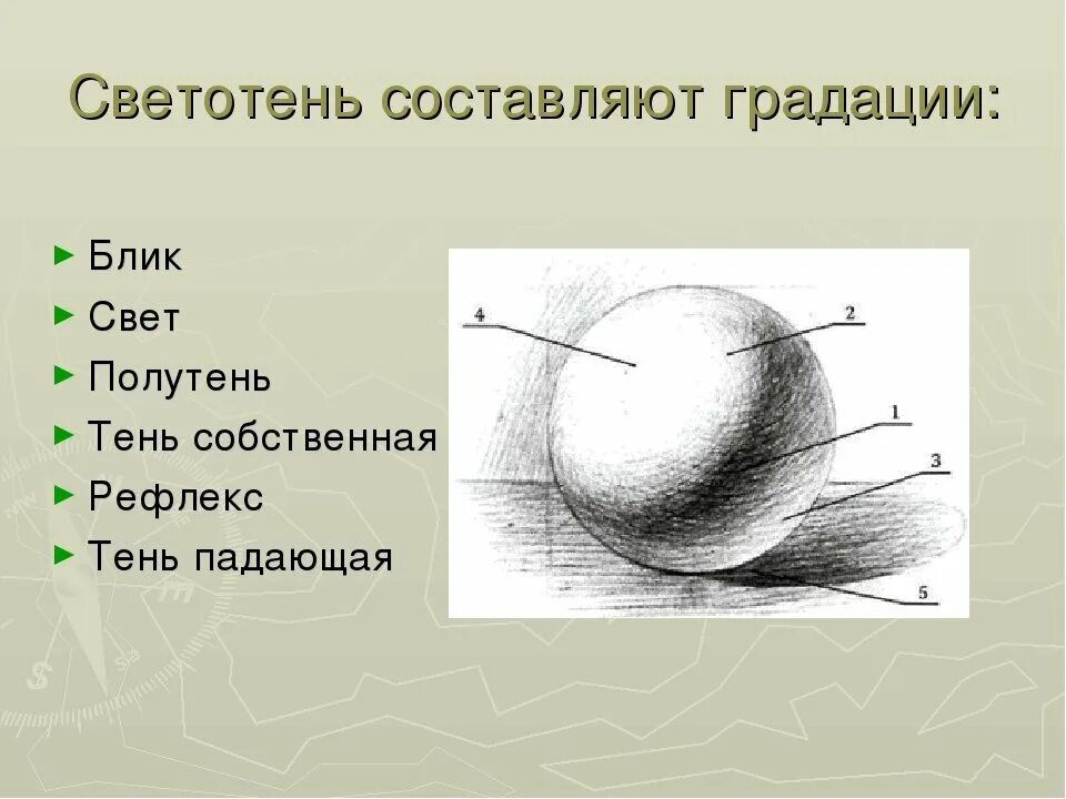 Свет тень на шаре. Схема свет тень полутень рефлекс. Градации светотени в рисунке. Светотени в рисунке карандашом геометрические фигуры. Светотени по форме шара схема.