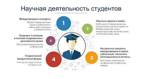 Лучшие научные работы студентов