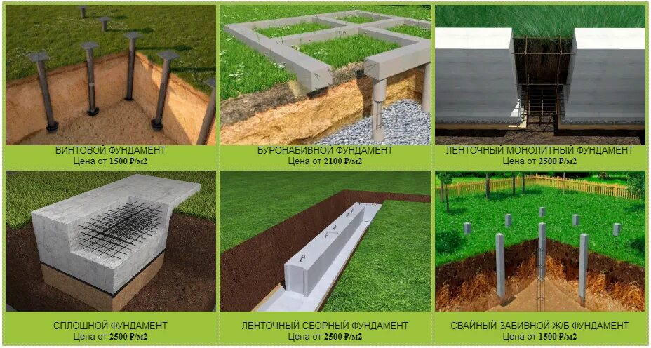 Породы фундамента. Столбчатый и ленточный фундамент отличия. Ленточный; столбчатый; свайный; плитный.. Типы фундамента ленточный столбчатый. Столбчатый фундамент и свайный разница.