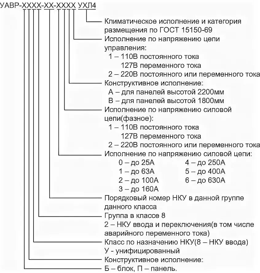 Исполнение ухл расшифровка. Ухл2 5 Климатическое исполнение. Климатическое исполнение ухл2 расшифровка. Ухл4 Климатическое исполнение расшифровка. УХЛ 1 5 расшифровка.