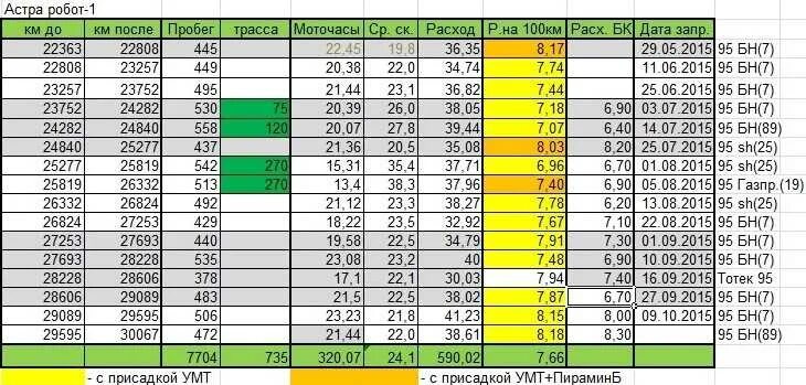 Сколько километров в одном моточасе. Таблица пробега по моточасам. Таблица соотношения моточасов и пробега. Моточасы в часы таблица. Моточасы калькулятор.