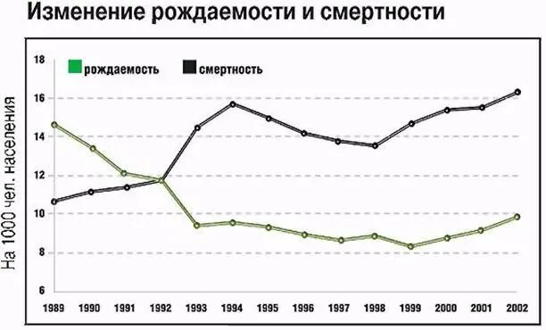 Смертность и экономическое развитие. Рождаемость и смертность. Смертность популяции. Рождаемость популяции. Основные показатели популяции рождаемость и смертность.