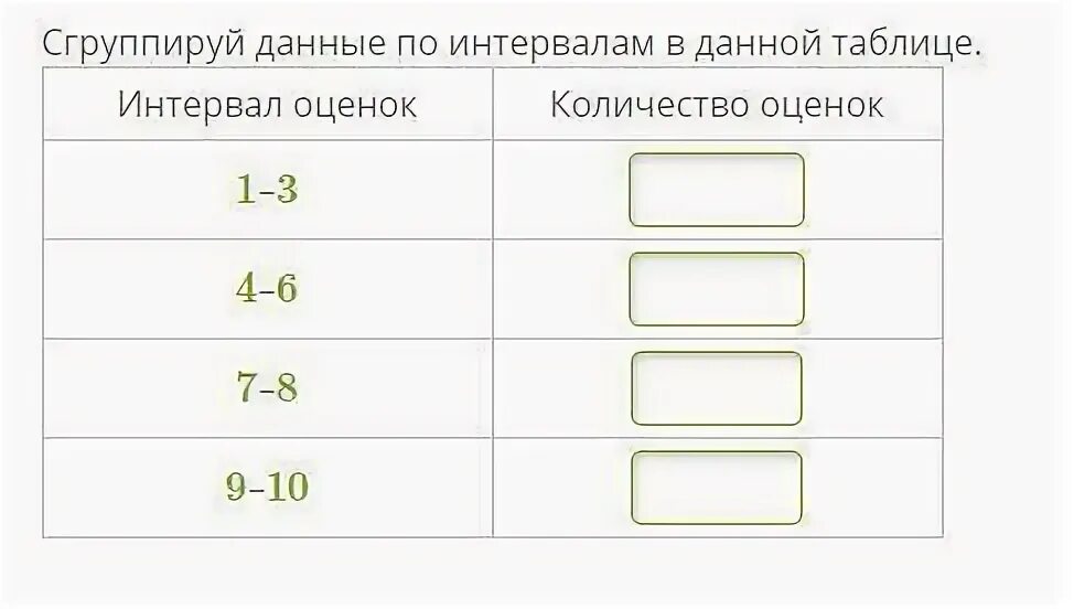 6 из 7 оценка. Сгруппируй данные по интервалам в данной таблице. Интервал оценок 1-3 количество. Как сгруппировать данные по интервалам. Выписать оценки из журнала.