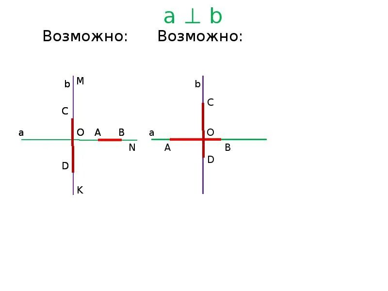На каком из рисунков изображены перпендикулярные прямые. Перпендикулярные функции. перпендикулярные линии фото. перпендикулярные прямые коэффициенты. графики прямых перпендикулярны если.