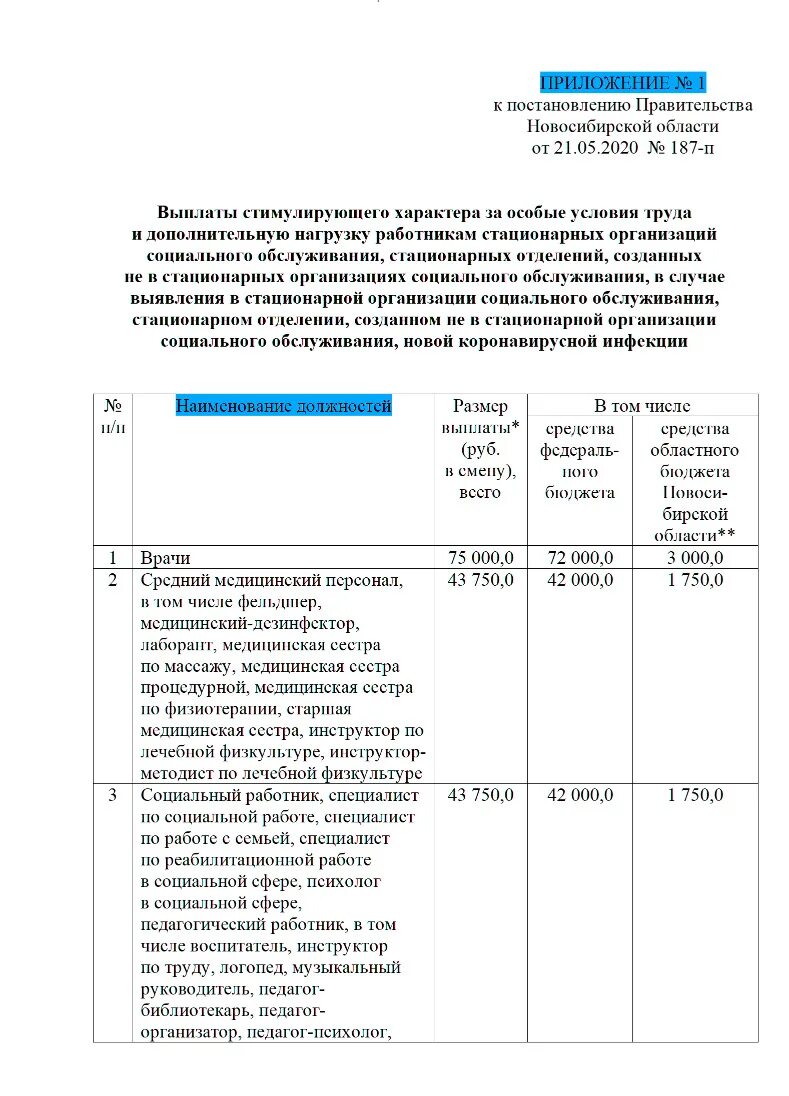 Постановление 2568 о выплатах медработникам разъяснения 2024. Выплаты медицинским работникам. Новое постановление. Постановление правительства о выплатах медицинским работникам. Постановление правительства о коронавирусе.