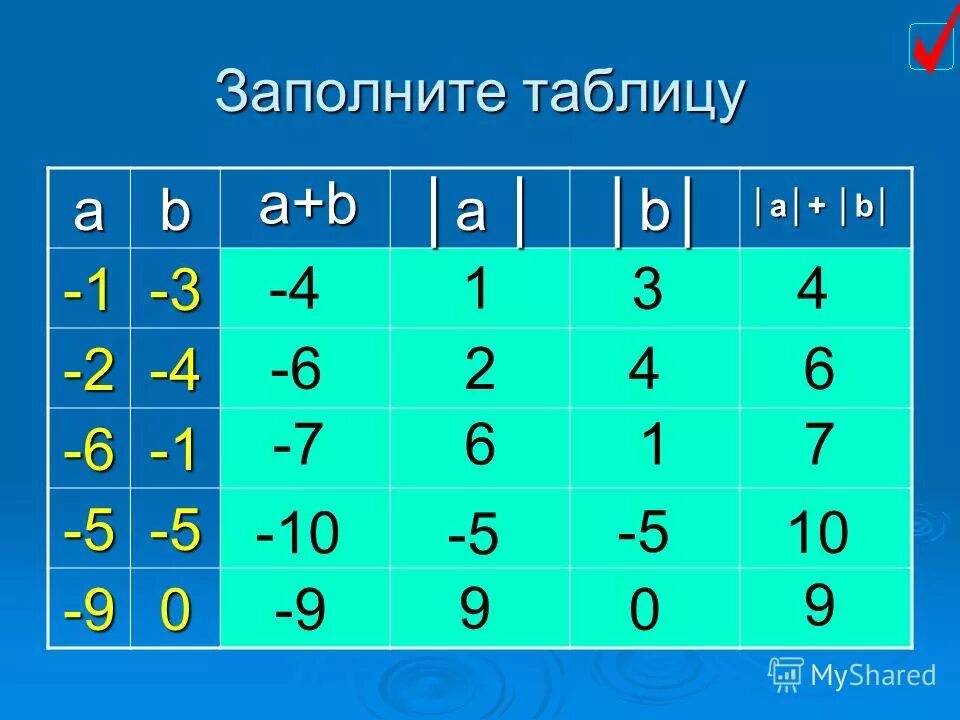 Заполните таблицу 15. Заполни таблицу. Заполните таблицу 10 3 10 5. Картинка заполните таблицу. Заполните таблицу 10 3 10 5.
