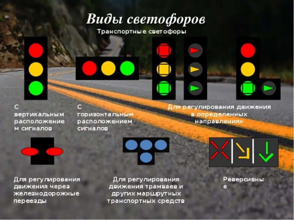 Типы светофоров. Виды сигналов светофора. Виды светофоров на дороге. Светофор с вертикальным расположением сигналов.