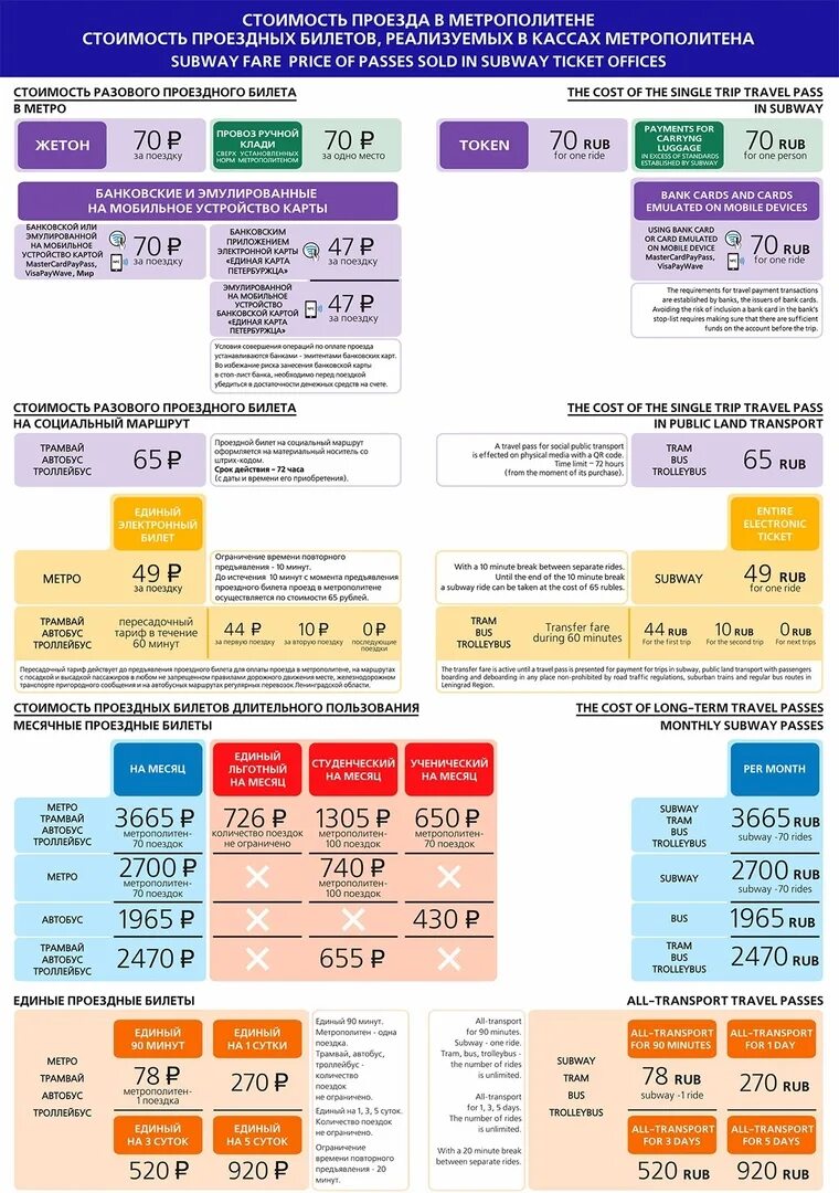 Карта тарифы 2023. Проездной тариф Санкт-Петербург 2023. Стоимость проезда в метро 2023. Тарифы метро Санкт-Петербурга 2023. Тарифы метро Москва 2023.