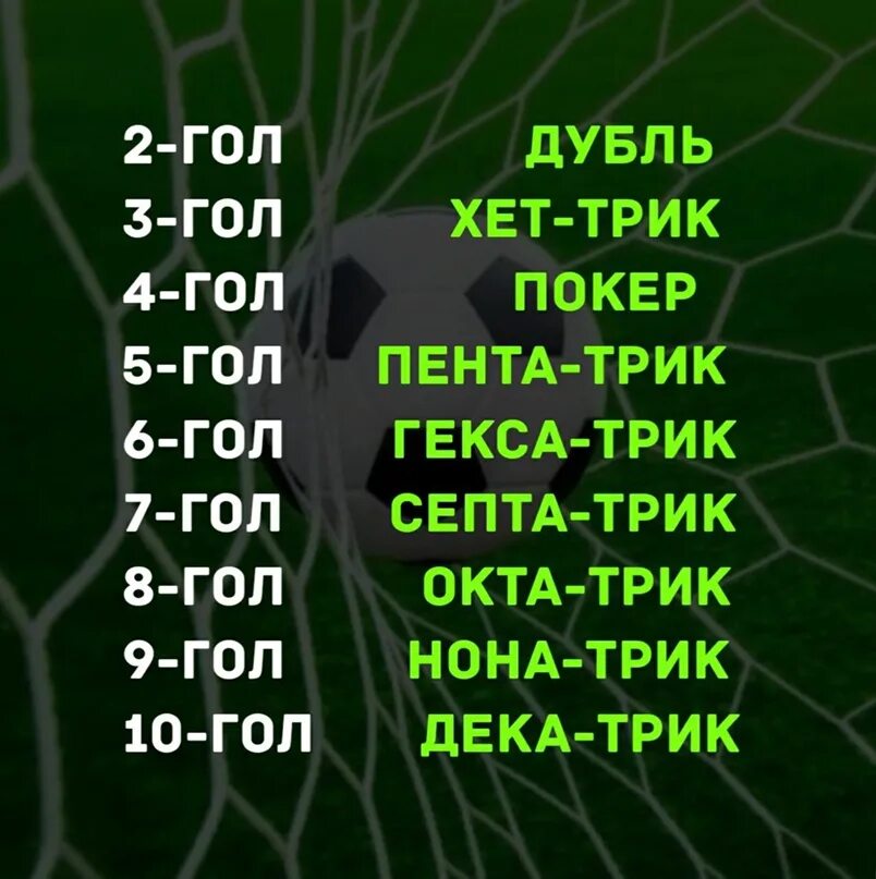 Дубль система. Пента трик. хет трик пента трик. дубль хет трик. название голов в футболе.