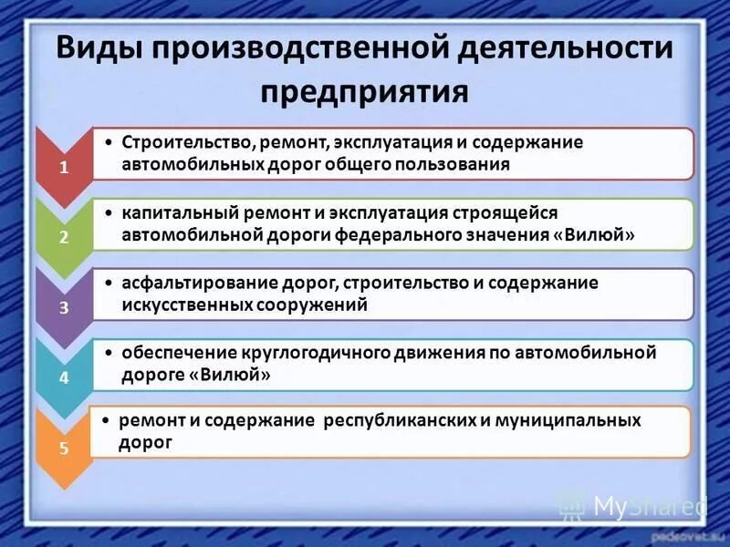 Виды производственных работ. Виды производственной деятельности. Виды производственной деятельности предприятия. Пример организации производственной деятельности. Виды производительной деятельности.