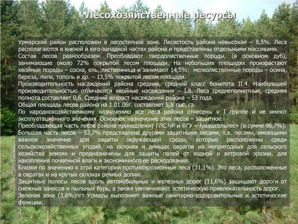 Природная зона смоленской области. Промыслово охотничьи ресурсы. Агроклиматические ресурсы Чувашии. Особо охраняемые природные территории. Ландшафт. Площадь лесных культур.