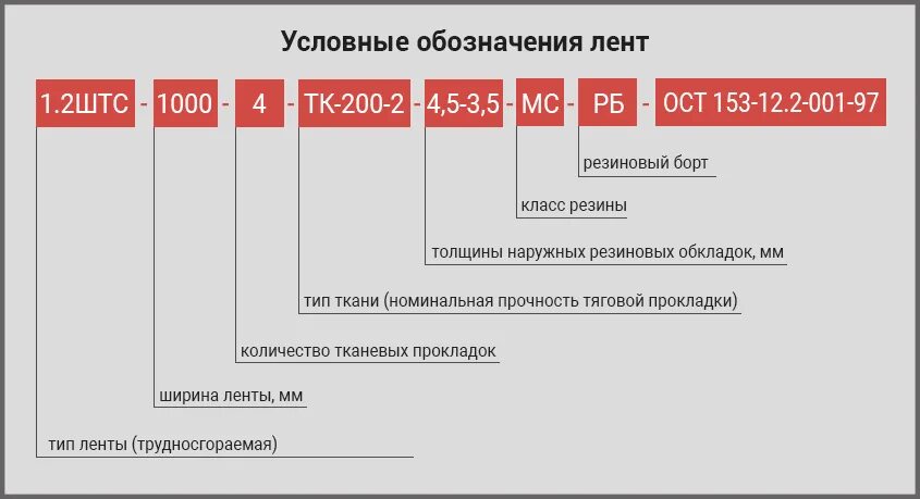 Г2 расшифровка. Расшифровка конвейерной ленты. маркировка конвейерных лент расшифровка.