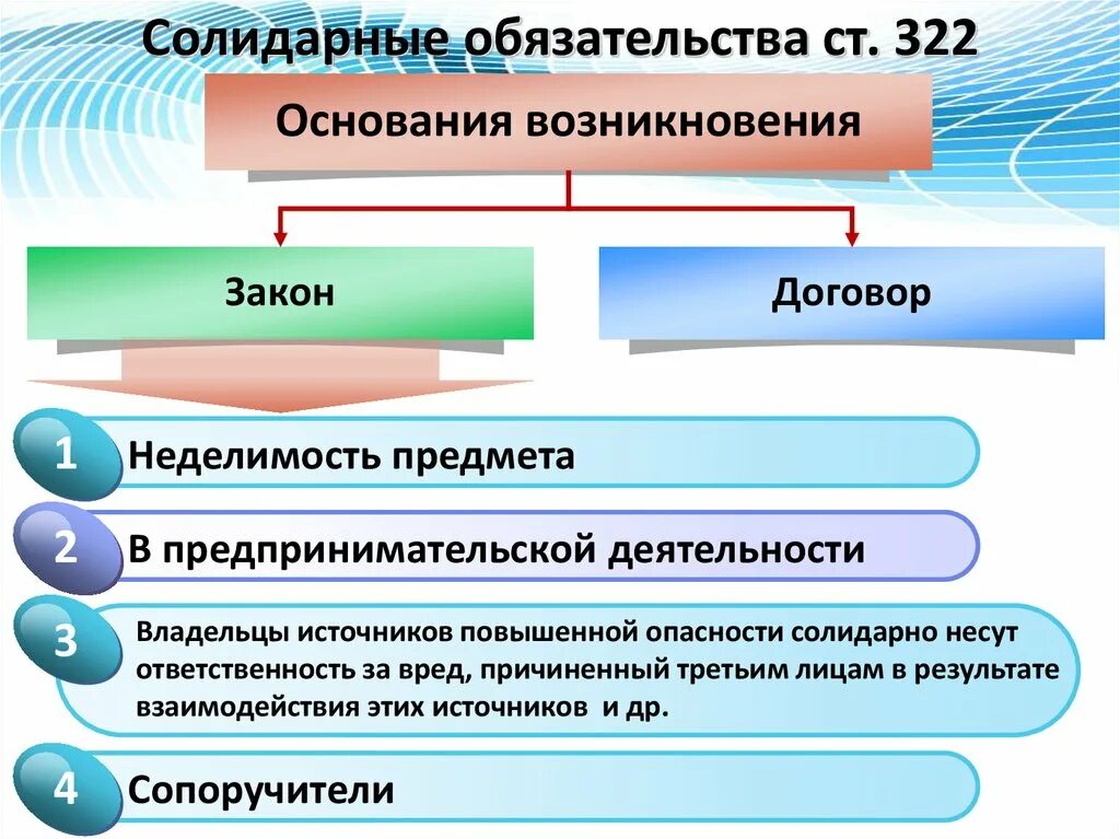 Возникновения обязательств в римском праве. Основания возникновения обязательств. Основания возникновения солидарных обязательств. Савиньи Обязательственное право.