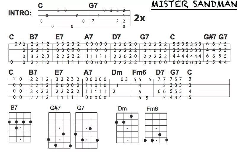 Мистер Сэндман укулеле. Мистер дудец на укулеле табы. Табы на укулеле. Переборы на укулеле табы.