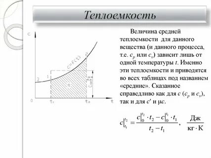 График теплоемкость от температуры
