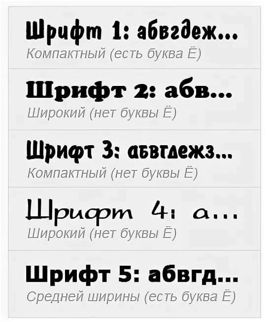 Шрифт это выберите ответ. Шрифт для номеров. Названия шрифтов. Компьютерный шрифт. Номером шрифта называется.