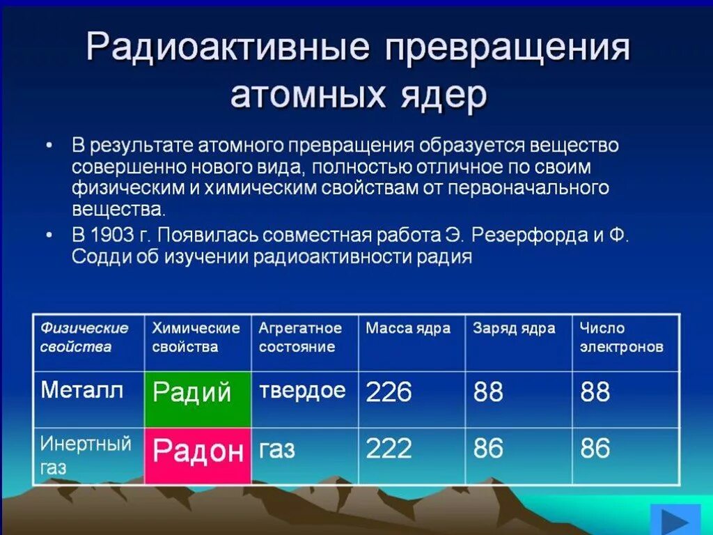 Радий характеристика. Радиоактивные превращения. Радиоактивные превращения атомных. Радиоактивность превращения атомных ядер. Радиоактивные превращения атомных ядер физика.