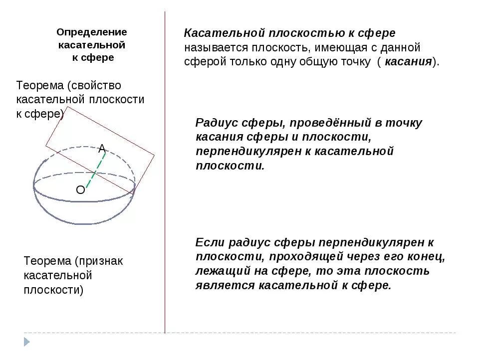 Какая плоскость называется касательной. Касательная плоскость. теорема (признак касательной плоскости). касательная к сфере. свойство касательной плоскости к сфере доказательство.