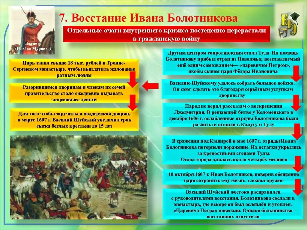 Восстание в новгороде цели и требования. Смута в российском государстве восстание Ивана Болотникова. Сообщение на тему восстание Ивана Болотникова. Таблица по истории восстание Ивана Болотникова. Смута в российском государстве 7.